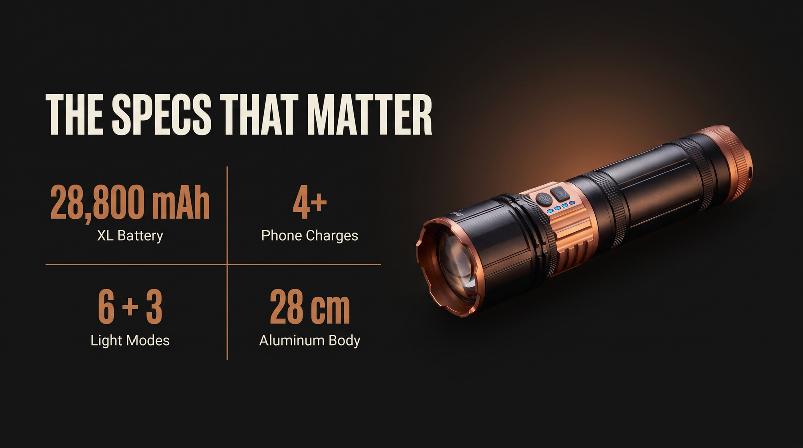 Laser Pro Max Professional | 28,800 mAh Battery, Long-Range Flashlight & Power Bank