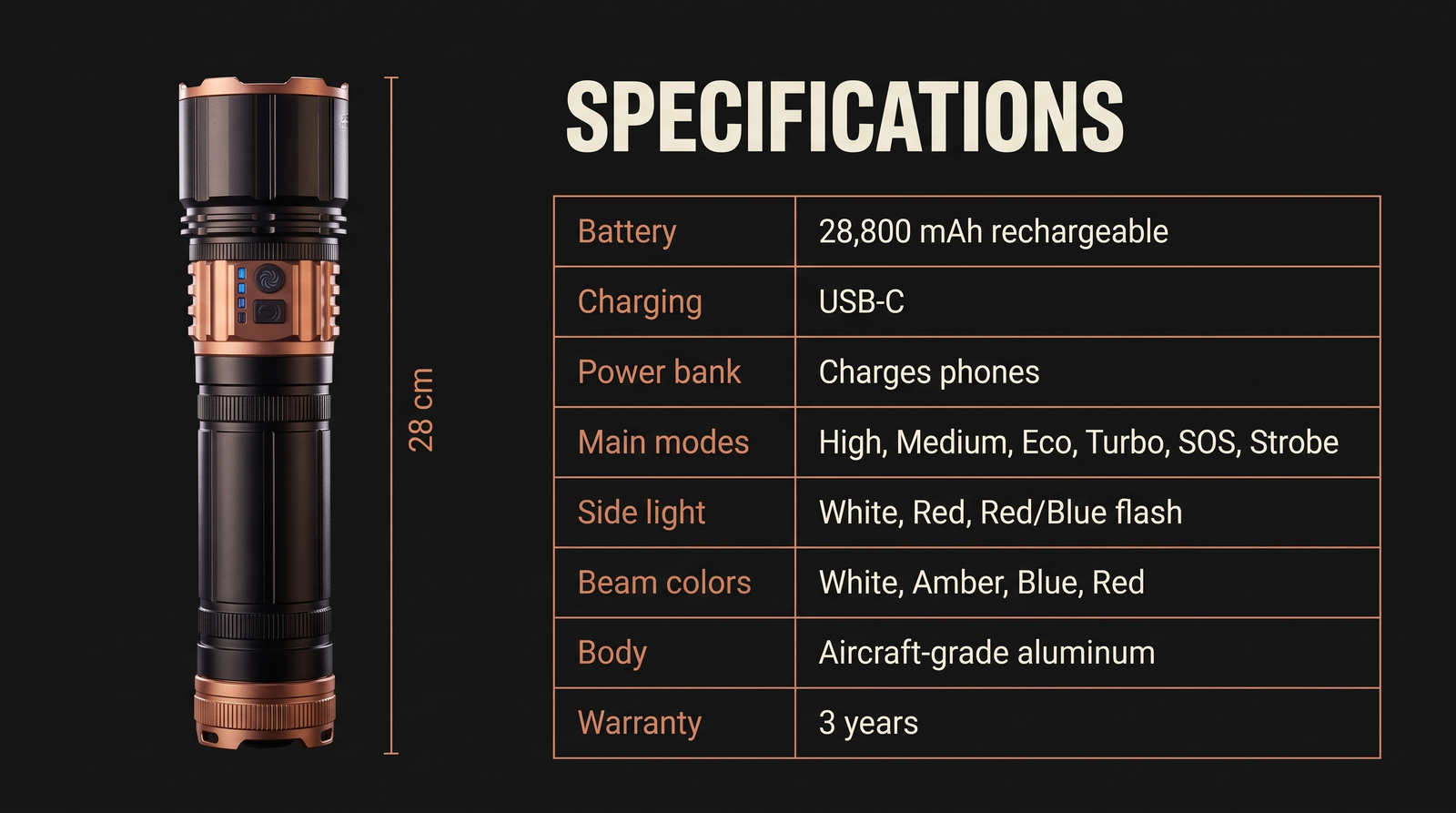 Laser Pro Max Professional | 28,800 mAh Battery, Long-Range Flashlight & Power Bank